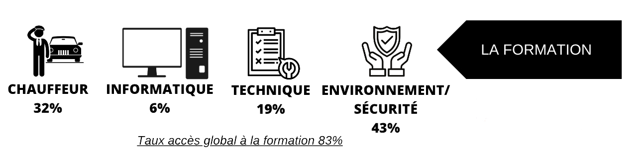 Les formations internes